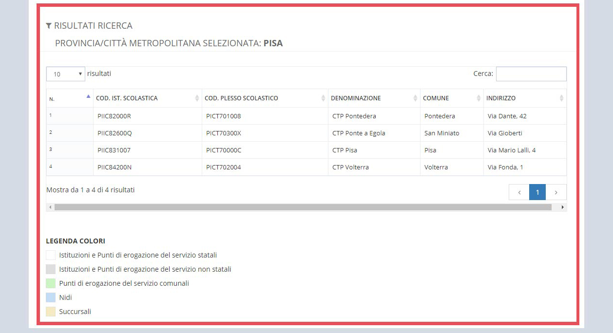 immagine pagina allineamento e controllo banca dati Istituzioni Scolastiche e PES, risultati di ricerca