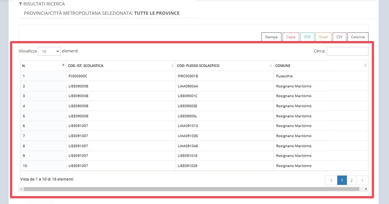 immagine pagina allineamento e controllo banca dati Istituzioni Scolastiche e PES, risultati di ricerca