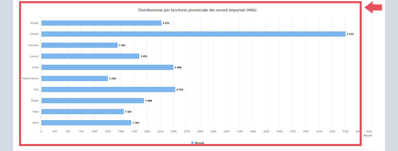 immagine pagina gestione web service alunni e classi, grafico risultati importazione